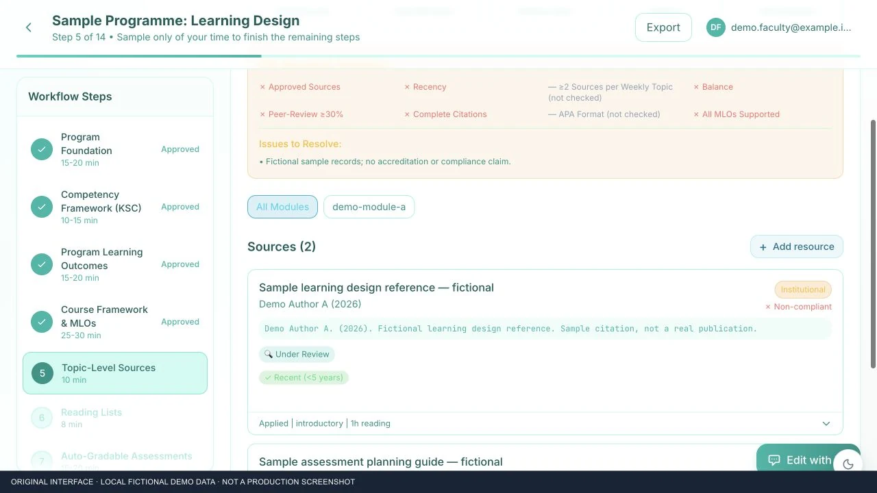 Source review — research references connected to the sample programme.