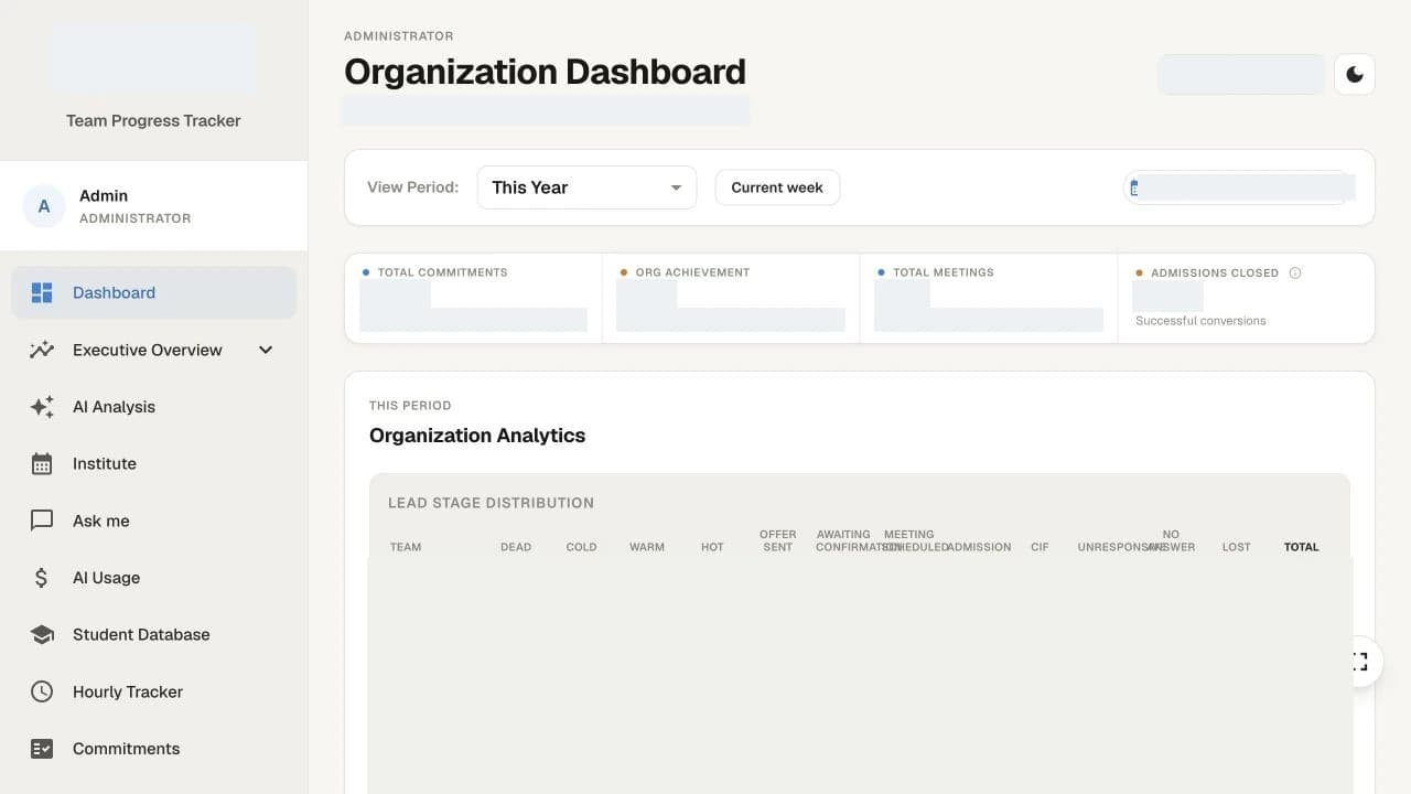 Leadership overview — reporting context with company branding and live values protected.