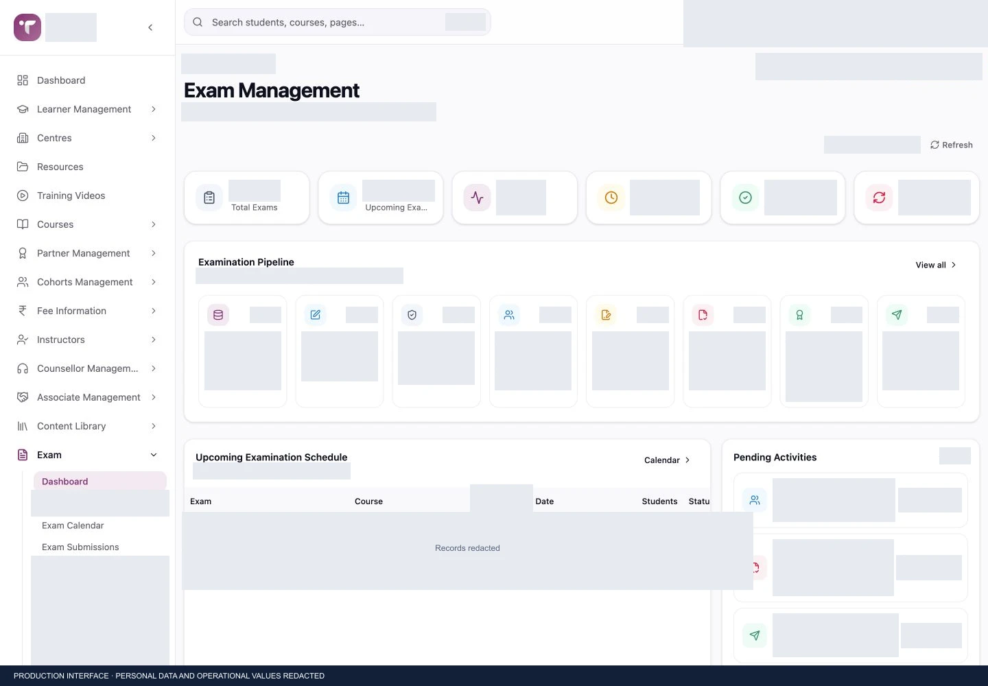TTII examination dashboard with live examination values and schedules redacted