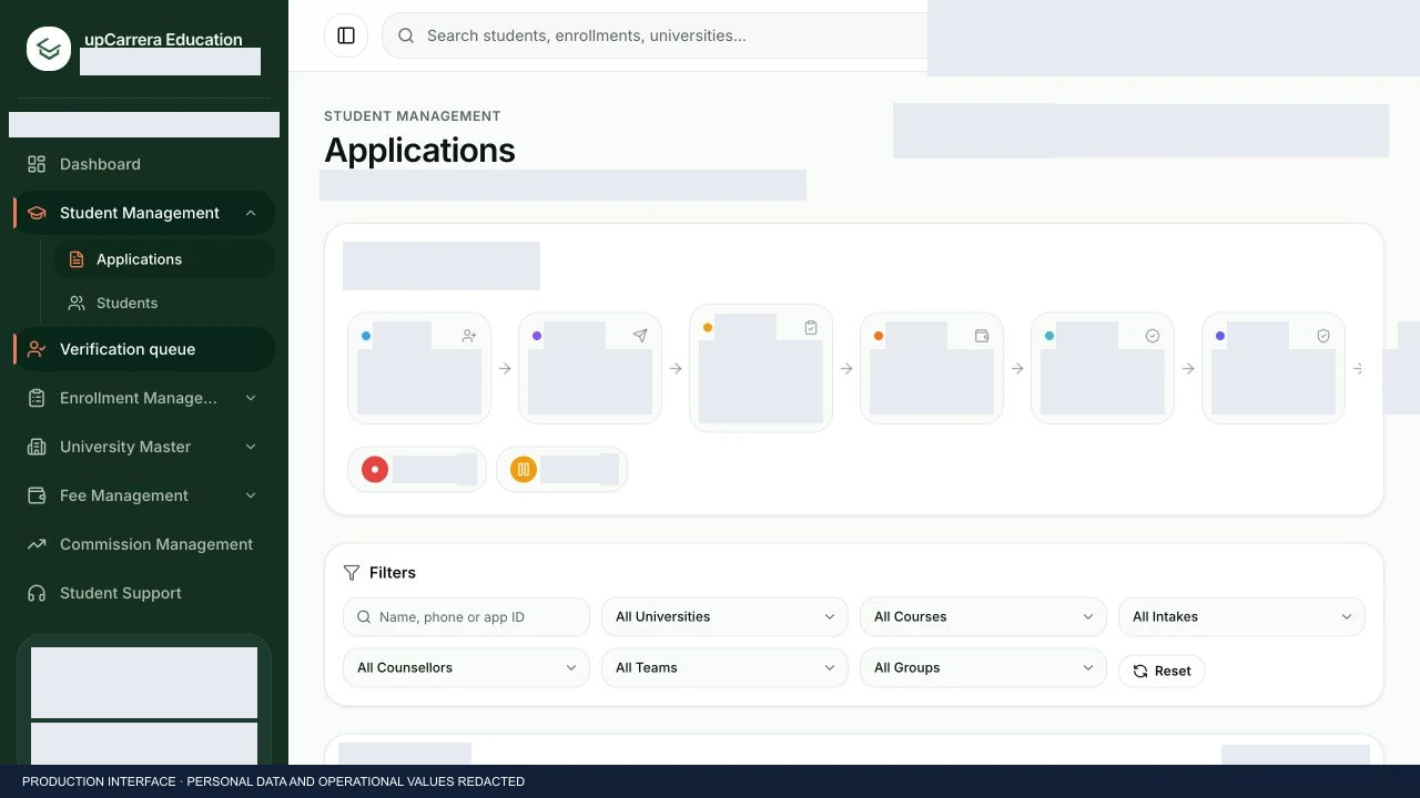upCarrera application management interface with private records and operational values redacted