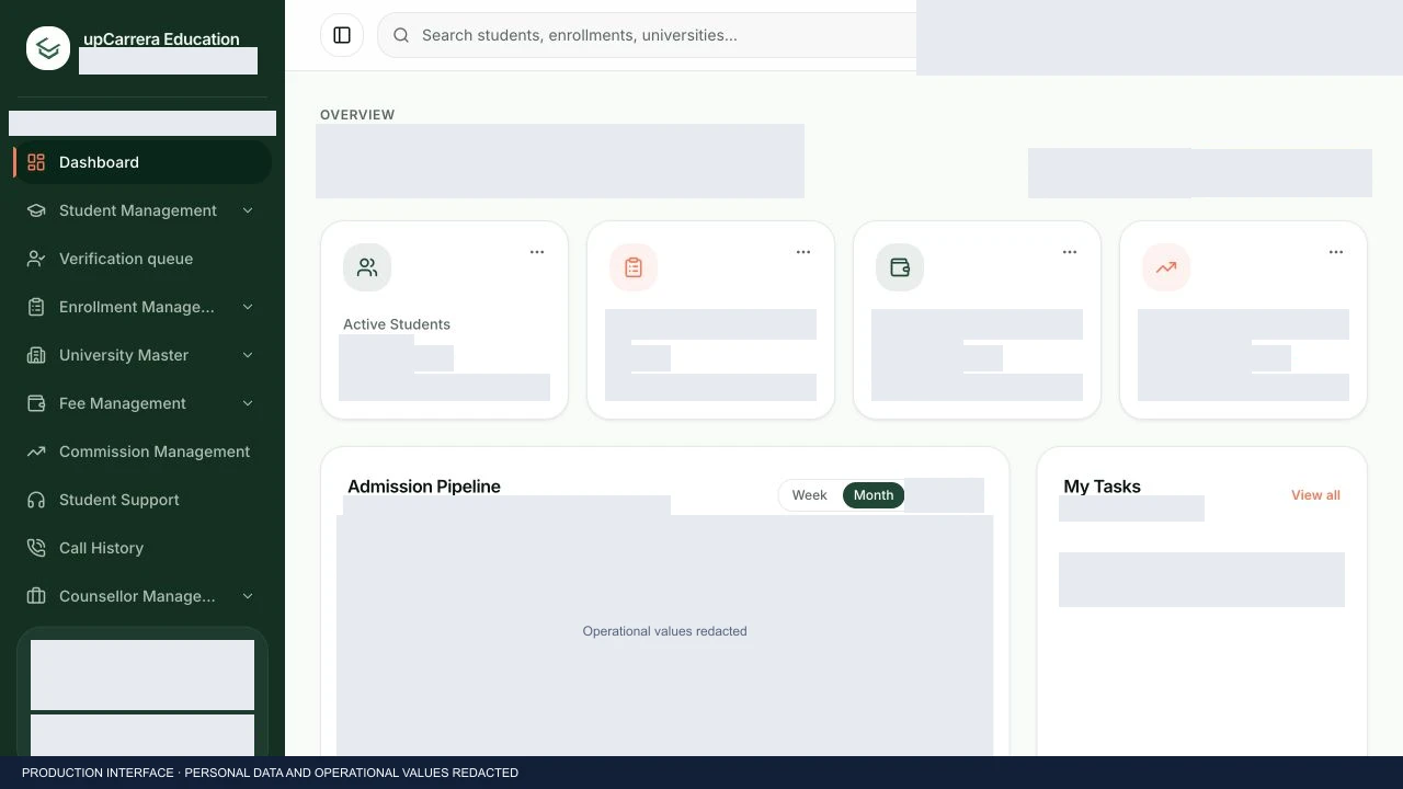 upCarrera operations dashboard with private account details and chart data redacted